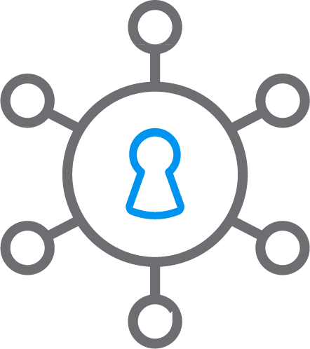 Advanced Access Control